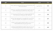 اكسل- خارطة الطريق المهنية والتقييم الذاتي للموظفين