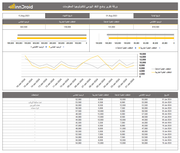 قالب اكسل - تحليل الوضع النقد اليومي