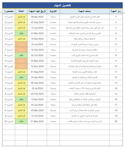 قالب اكسل احترافي متتبع قائمة المهام