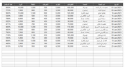 داشبورد مقاييس الترويج التسويقي