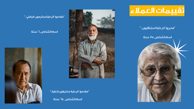 نموذج بوربوينت - عرض تقديمي تعريف بالمؤسسة  وكالة الرعاية غير الصحية- 15 شريحة