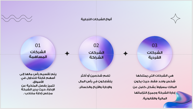 عرض تقديمي-تعريف الشركات التجارية - 6 شريحة
