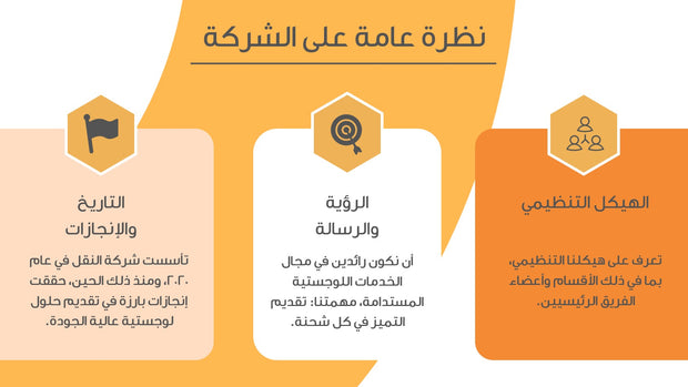 قالب عرض تقديمي بوربوينت عرض التعريف بشركة خدمات لوجستية -13 شريحة