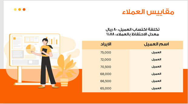 عرض تقديمي -مؤشرات الأداء البيعية لشركة نقل ولوجستيات -12 شريحة