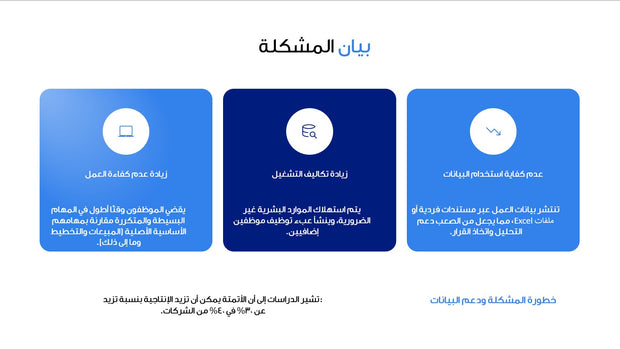 قالب عرض تقديمي بوربوينت عرض مشروع شركة متخصصة في أتمته البيانات باستخدام تقنيات الذكاء الاصطناعي -14 شريحة