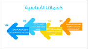 عرض تقديمي-شركة الدفع عبر الجوال-40 شريحة