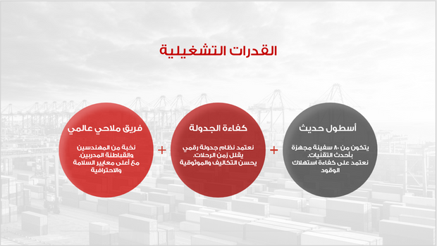 عرض تقديمي - شركة النقل البحري-30 شريحة