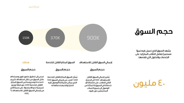قالب عرض تقديمي بوربوينت عرض التعريف بشركة أعمال -15 شريحة