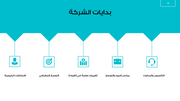 ملف بور بوينت العرض التقديمي لاستراتيجية وتطور الشركة- 43 شريحة