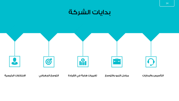 ملف بور بوينت العرض التقديمي لاستراتيجية وتطور الشركة- 43 شريحة