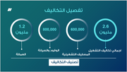 عرض تقديمي - تحليل التقرير المالي لشركة النقل واللوجستيات - 12 شريحة
