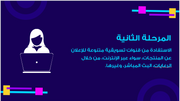 عرض تقديمي -خطة عمل شركة الالعاب - 10 شرائح