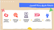 عرض تقديمي - سلوك عميل شركة التجميل - 10 شرائح