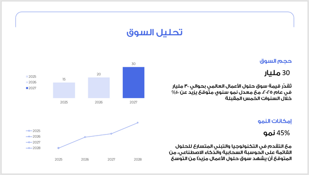 عرض تقديمي -حلول الاعمال الذكية-13 شريحة