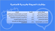 عرض تقديمي -التعريف بشركة التكنولوجيا المالية - 14شريحة