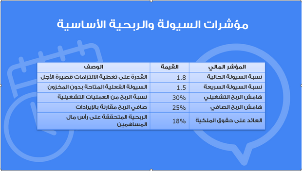عرض تقديمي -التعريف بشركة التكنولوجيا المالية - 14شريحة