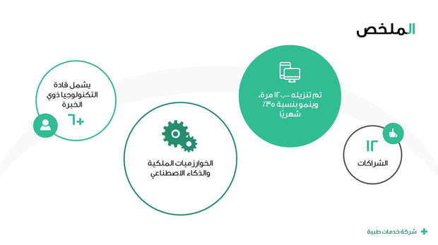 قالب عرض تقديمي بوربوينت عرض التعريف بشركة خدمات طبية -18 شريحة
