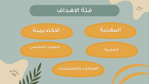 ملف بور بوينت العرض التقديمي طريقة اعداد لوحة الرؤية والاهداف للطلاب- 12 شريحه