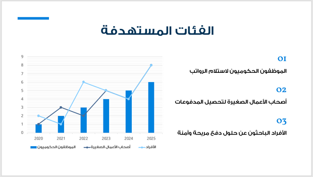 عرض تقديمي -نظام الدفع عبر الموبايل- 16 شريحة