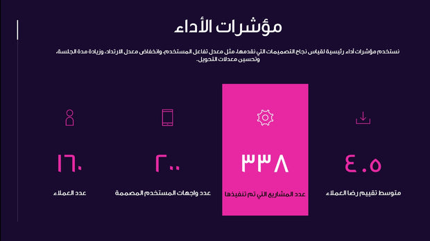 قالب عرض تقديمي بوربوينت عرض شركة تصميم واجهة مستخدم وتجربة عملاء -14 شريحة