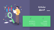 قالب بوربوينت- التقرير الإبداعي المالي 15 شريحة عرض