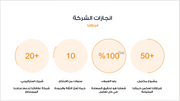 عرض تقديمي-رحلة نجاح شركة - 13 شريحة