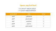 قالب عرض تقديمي بوربوينت تحليل SWOT للمشروع السكني -18 شريحة