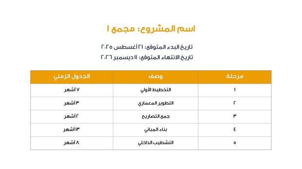 قالب عرض تقديمي بوربوينت تحليل SWOT للمشروع السكني -18 شريحة
