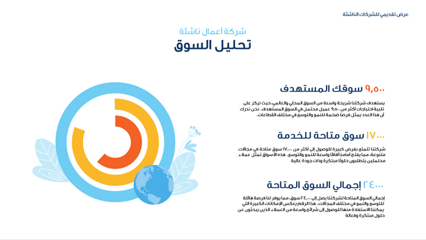 قالب عرض تقديمي بوربوينت متحرك شركة أعمال ناشئة -17 شريحة