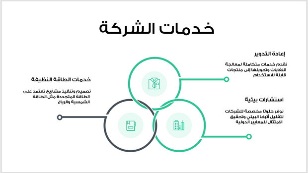 عرض تقديمي-شركة الحلول البيئية - 13 شريحة