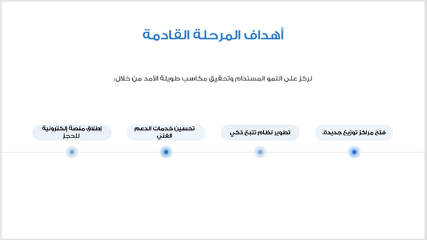 -عرض تقديمي - شركة الحلول اللوجستية - 13 شريحة