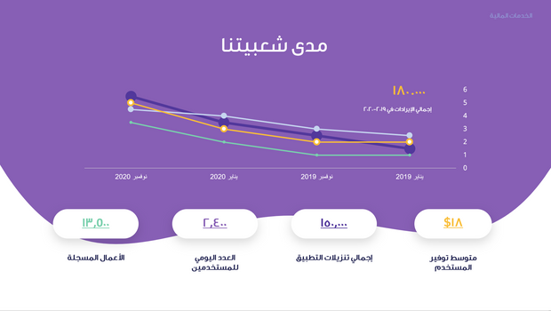 قالب بوربوينت- الخدمات المالية 15 شريحة عرض