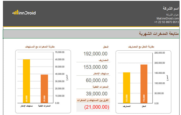 نموذج متابعة المدخرات (التوفير) ومقارنتها مع المستهدف