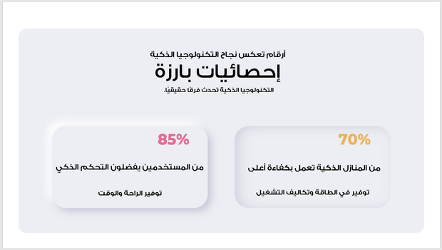 عرض تقديمي- شركة تقنيات المنازل الذكية-30 شريحة