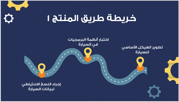 عرض تقديمي-شركة تصنيع السيارات - 12 شريحة