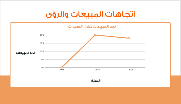 عرض تقديمي -تحليل المبيعات في قطاع النقل واللوجستيات-12 شريحة