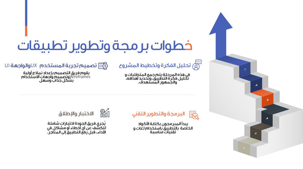 قالب عرض تقديمي بوربوينت عرض التعريف بشركة تطوير تطبيقات وبرمجة -16 شريحة