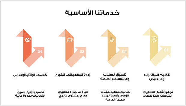 عرض تقديمي - شركة تنظيم الفعاليات -29 شريحة