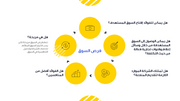 قالب بوربوينت -العرض المالي