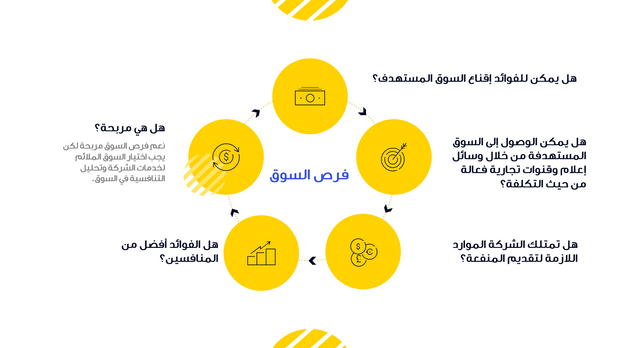 قالب بوربوينت -العرض المالي
