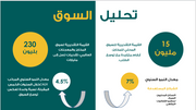 عرض تقديمي - مخبز الحلويات -14 شريحة