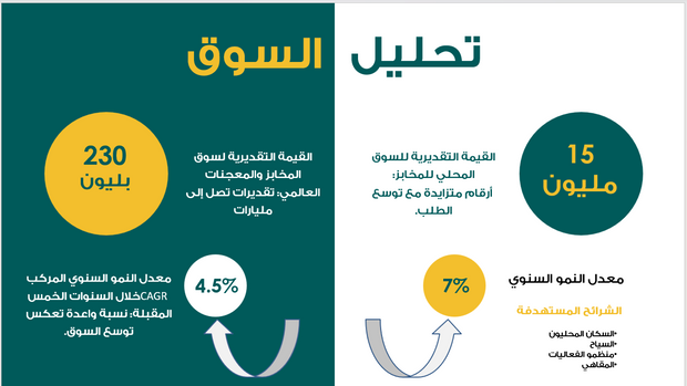 عرض تقديمي - مخبز الحلويات -14 شريحة