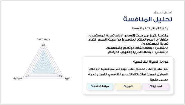 عرض تقديمي-استراتيجيات تسويق المنتج- 30 شريحة