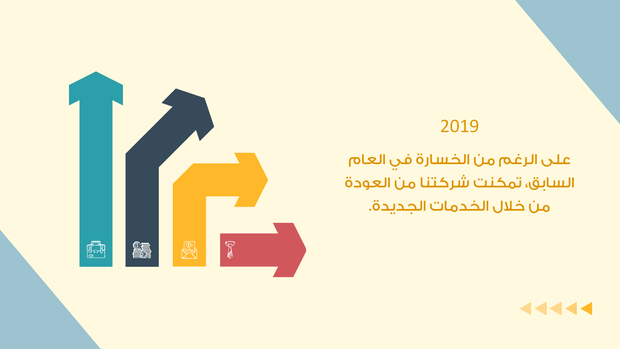 ملف بور بوينت العرض التقديمي الجدول الزمني المعلوماتي- 15 شريحة