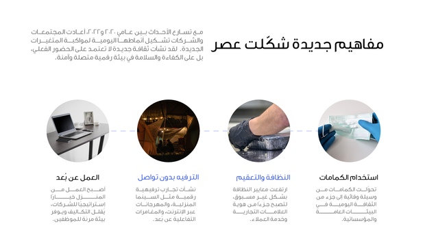 عرض تقديمي - قالب احترافي عن الاتصال الغير مباشر -41 شريحة
