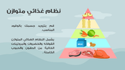 قالب بوربوينت انفوجرافيك نمط حياة صحي- شريحة عرض عن نظام غذائي متوازن.