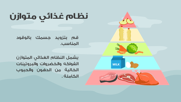 قالب بوربوينت انفوجرافيك نمط حياة صحي- شريحة عرض عن نظام غذائي متوازن.