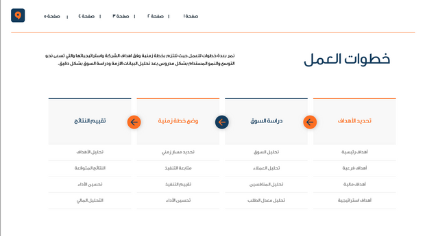 قالب عرض تقديمي التقرير السنوي -30 شريحة