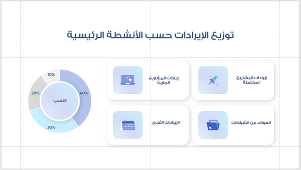 عرض تقديمي -تقرير شركة العقارات-30 شريحة