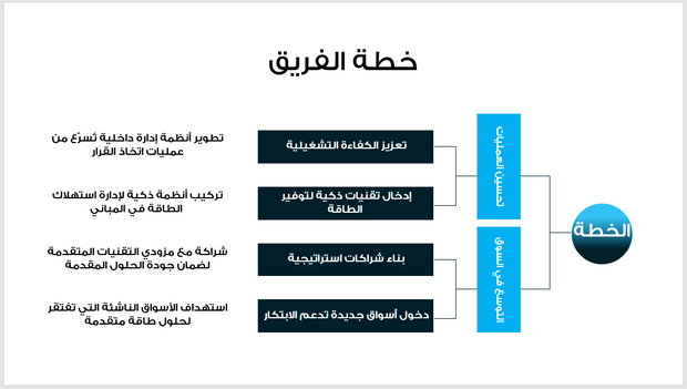 عرض تقديمي -شركة خدمات الطاقة المستدامة - 13 شريحة